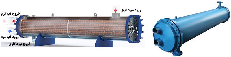 اواپراتور پوسته و لوله
