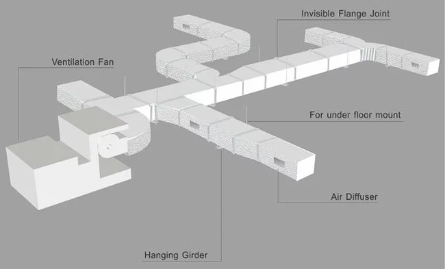 تهویه مطبوع آزمایشگاه ها