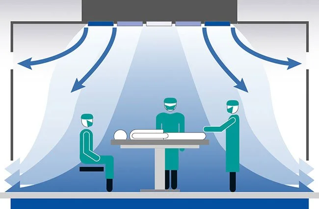 تهویه مطبوع بیمارستان ها - اتاق عمل