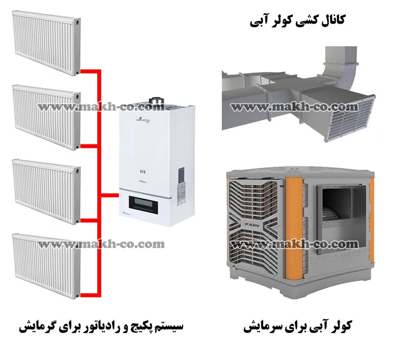 کولر آبی و پکیج رادیاتور