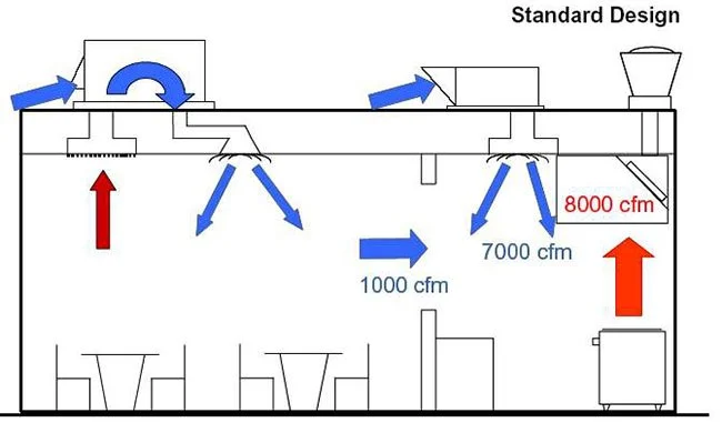 سیستم تهویه مطبوع آشپزخانه