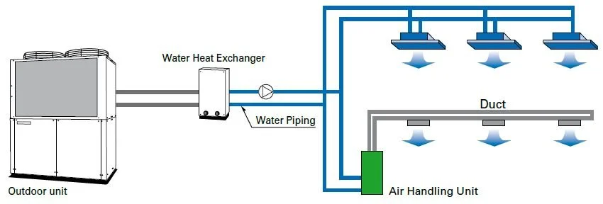 هیت پمپ یا پمپ حرارتی گازسوز SANYO GHP