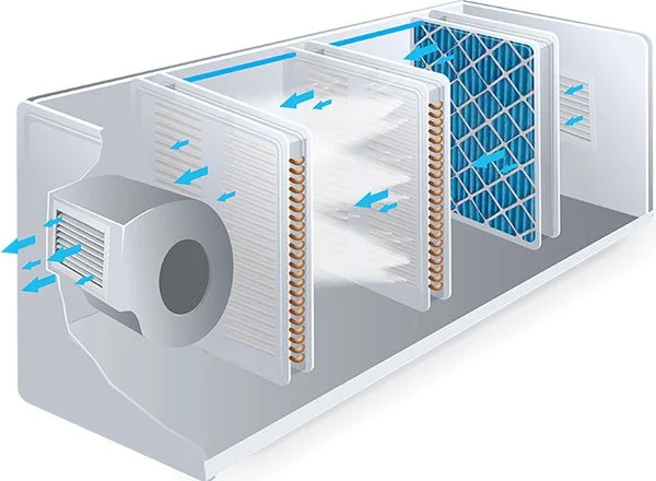 رطوبت ساز خانگی برای سیستم هواساز مرکزی