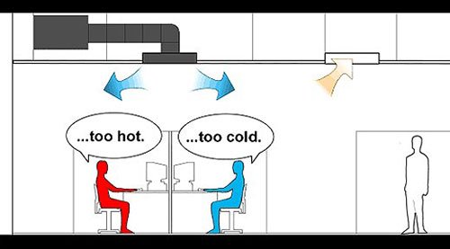 معایب سیستم توزیع هوا از سقف OHS