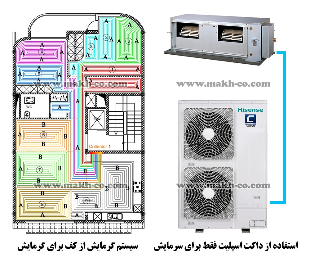 گرمایش داکت اسپلیت با گرمایش از کف
