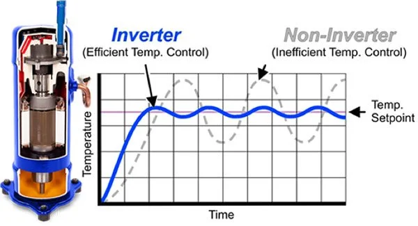 انواع داکت اسپلیت