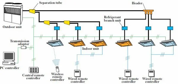 تفاوت VRF و VRV