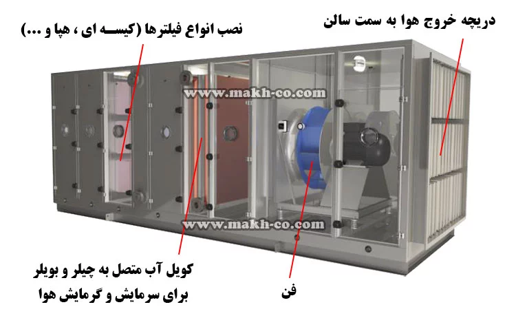 هواساز داروسازی