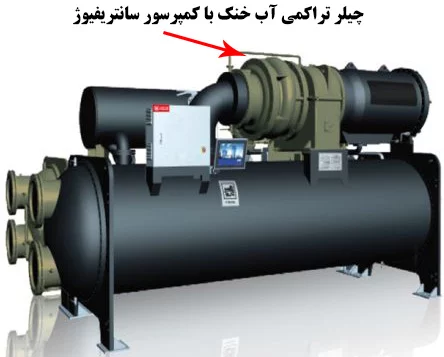 چیلر تراکمی با کمپرسور سانتریفیوژ