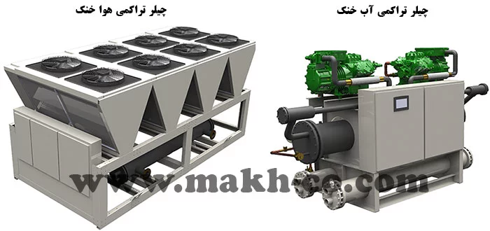 چیلر تراکمی