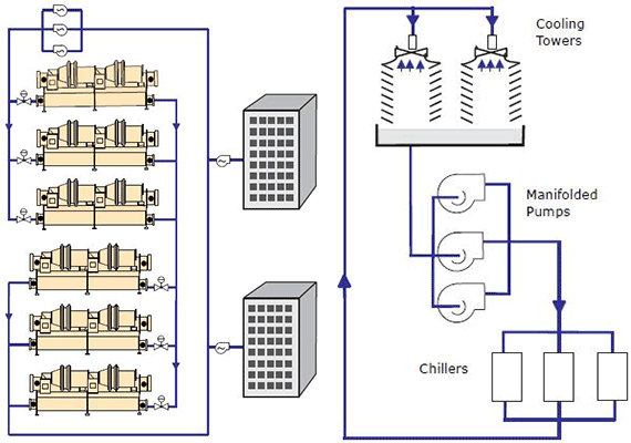 طراحی سیستم چیلر و برج خنک کننده