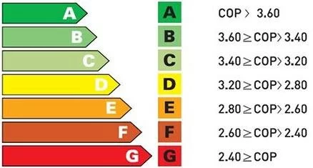 استاندارد تعریف شده ایران برای بازرسی مصرف انرژی بر حسب COP