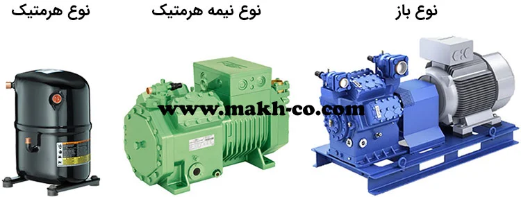 انواع کمپرسور باز ، هرمتیک و نیمه هرمتیک پیستونی چیلر