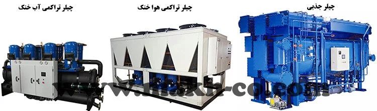 تفاوت چیلر تراکمی و جذبی