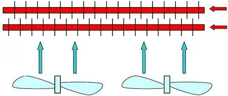 مبدل حرارتی جریان متقاطع (جریان عمود بر هم)