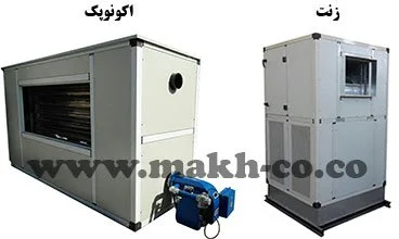 دستگاه زنت ، اکونوپک