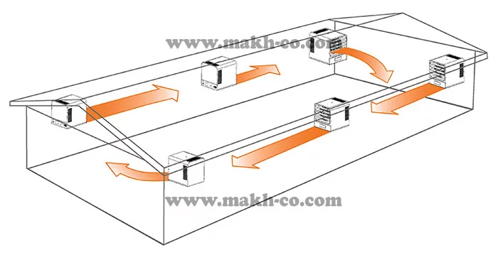 یونیت هیتر دیواری با جریان هوای افقی