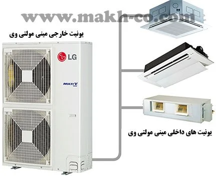 مینی مولتی وی ال جی