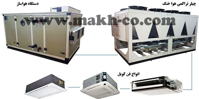 سیستم تهویه چیلر