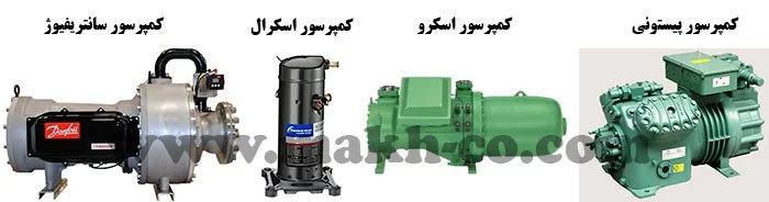 تفاوت چیلر و مینی چیلر از نظر نوع کمپرسور