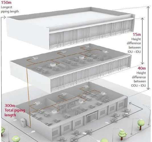 حداکثر طول کلی لوله کشی مینی مولتی وی