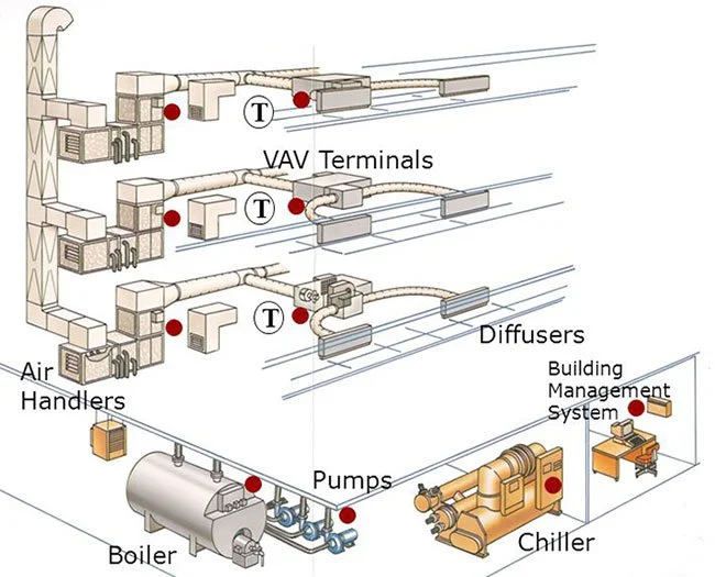 هواساز چند منطقه ای به همراه چیلر و موتورخانه