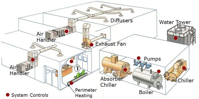 هواساز یک منطقه ای به همراه چیلر و موتورخانه