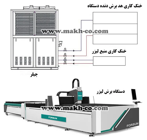 خنک کاری هد و منبع دستگاه برش لیزر