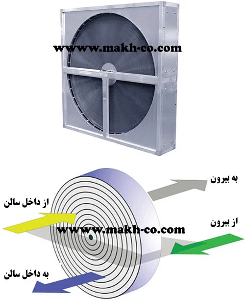 چرخ حرارتی هواساز هیت ریکاوری