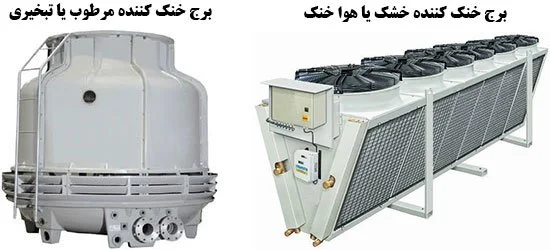 برج خنک کننده هوا خنک و تبخیری