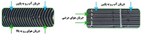 پکینگ برج خنک کننده