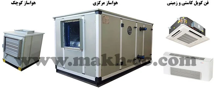 فن کویل و هواساز