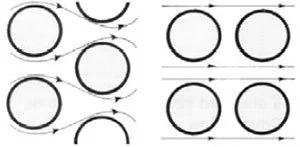 چیدمان تیوب ها در اواپراتور