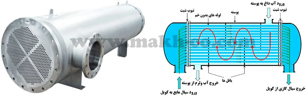 اواپراتور به عنوان تبخیر کننده