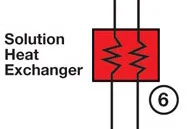 مبدل حرارتی چیلر جذبی تک اثره