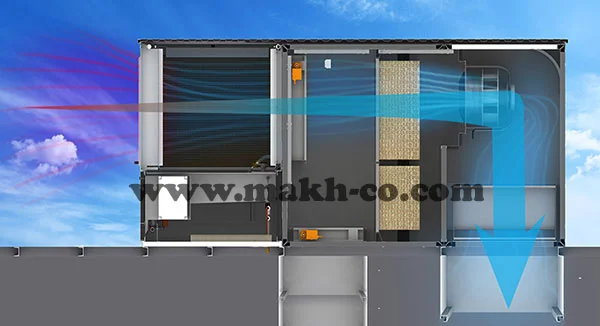 سرمایش تبخیری مستقیم