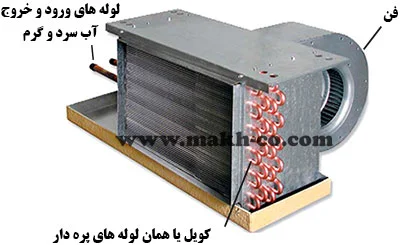 کویل و فن دستگاه فن کویل