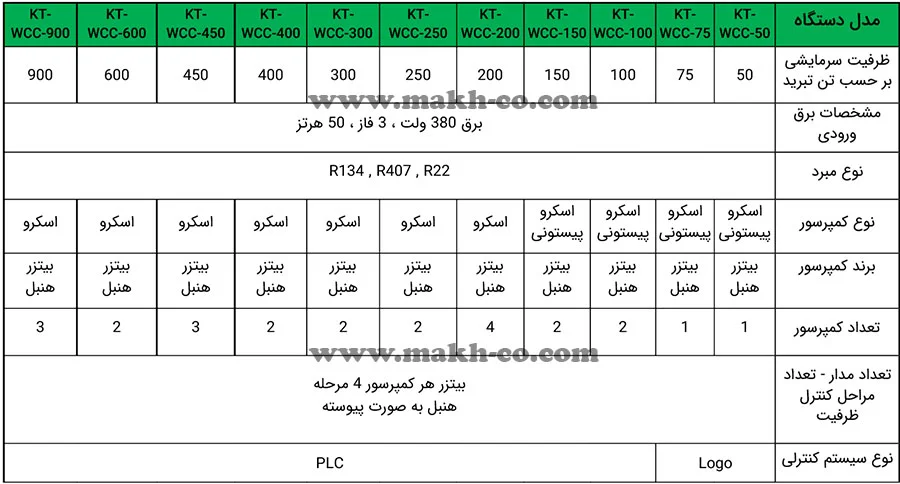کاتالوگ و جدول مشخصات فنی چیلر تراکمی آب خنک