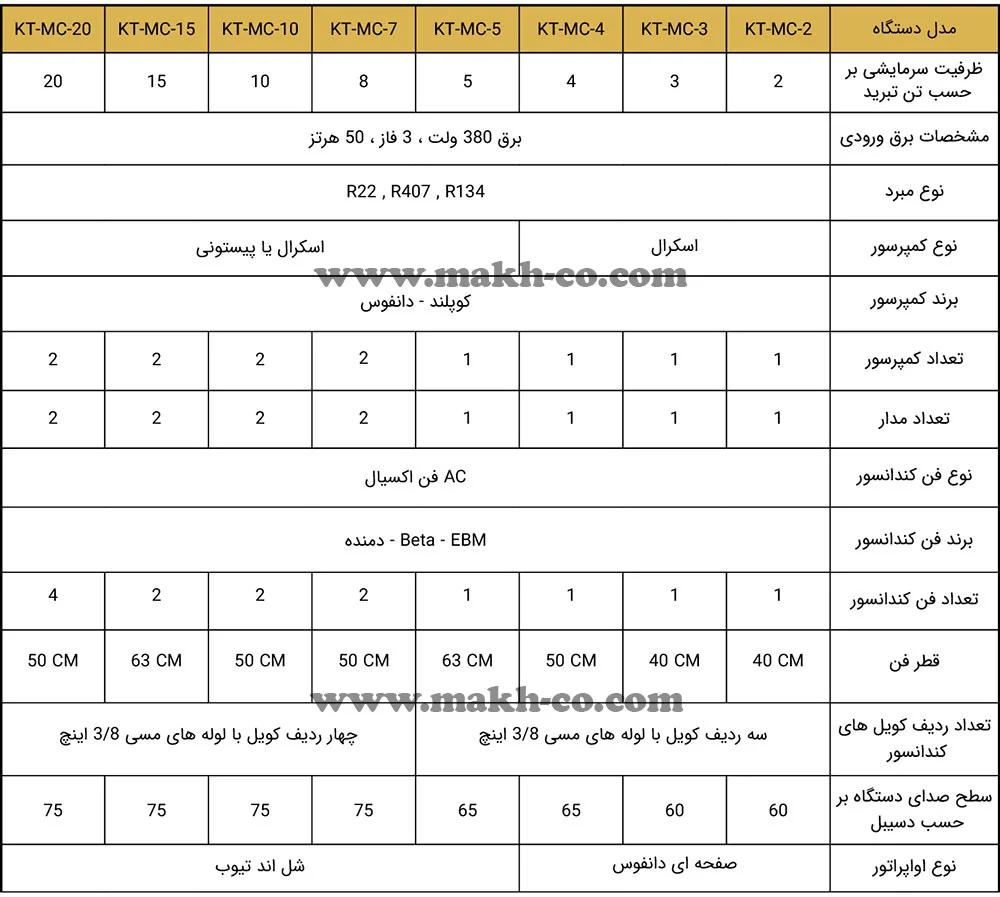کاتالوگ مینی چیلر