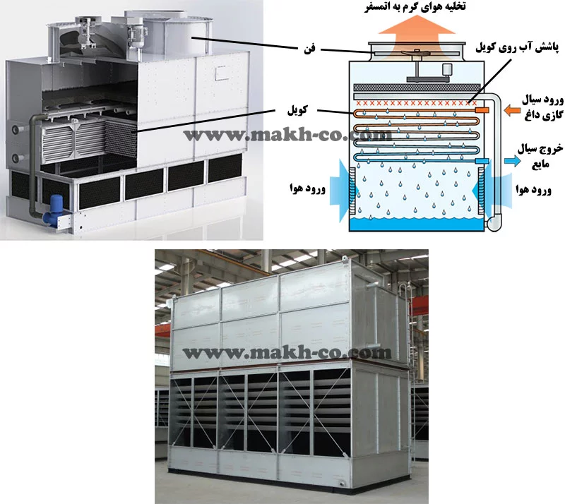 کندانسور تبخیری