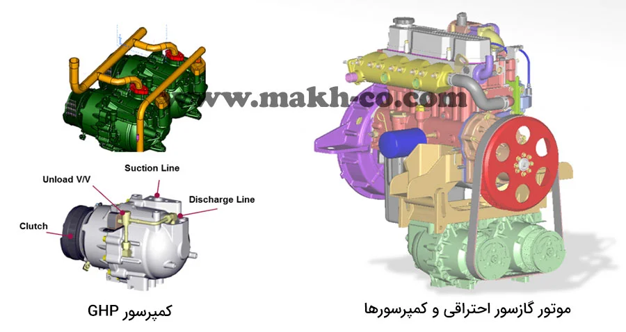 موتور احتراقی و کمپرسورهای GHP