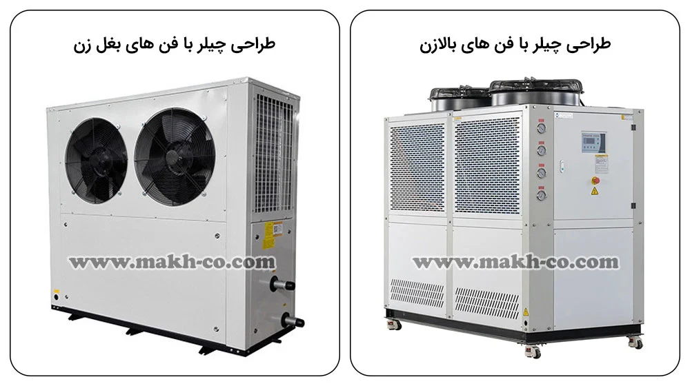 طراحی چیلر با فن های بالازن و بغل زن